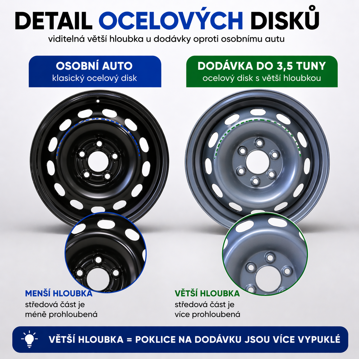 disk dodavky vypoukly rozdil