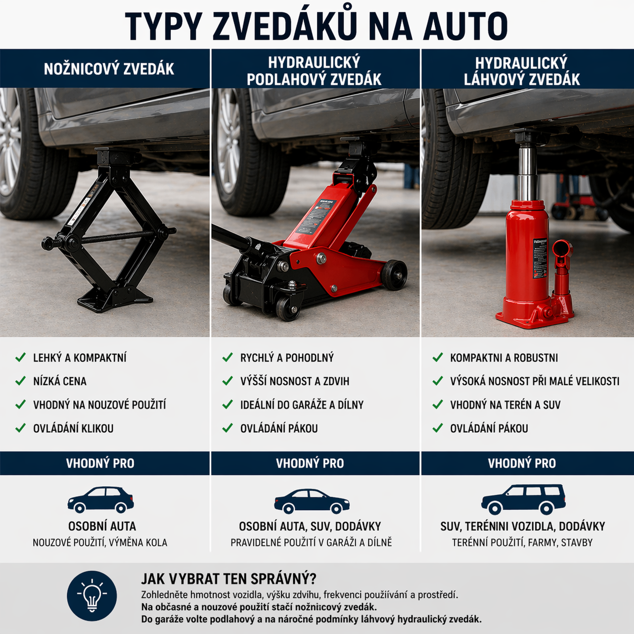 typy zvedáků