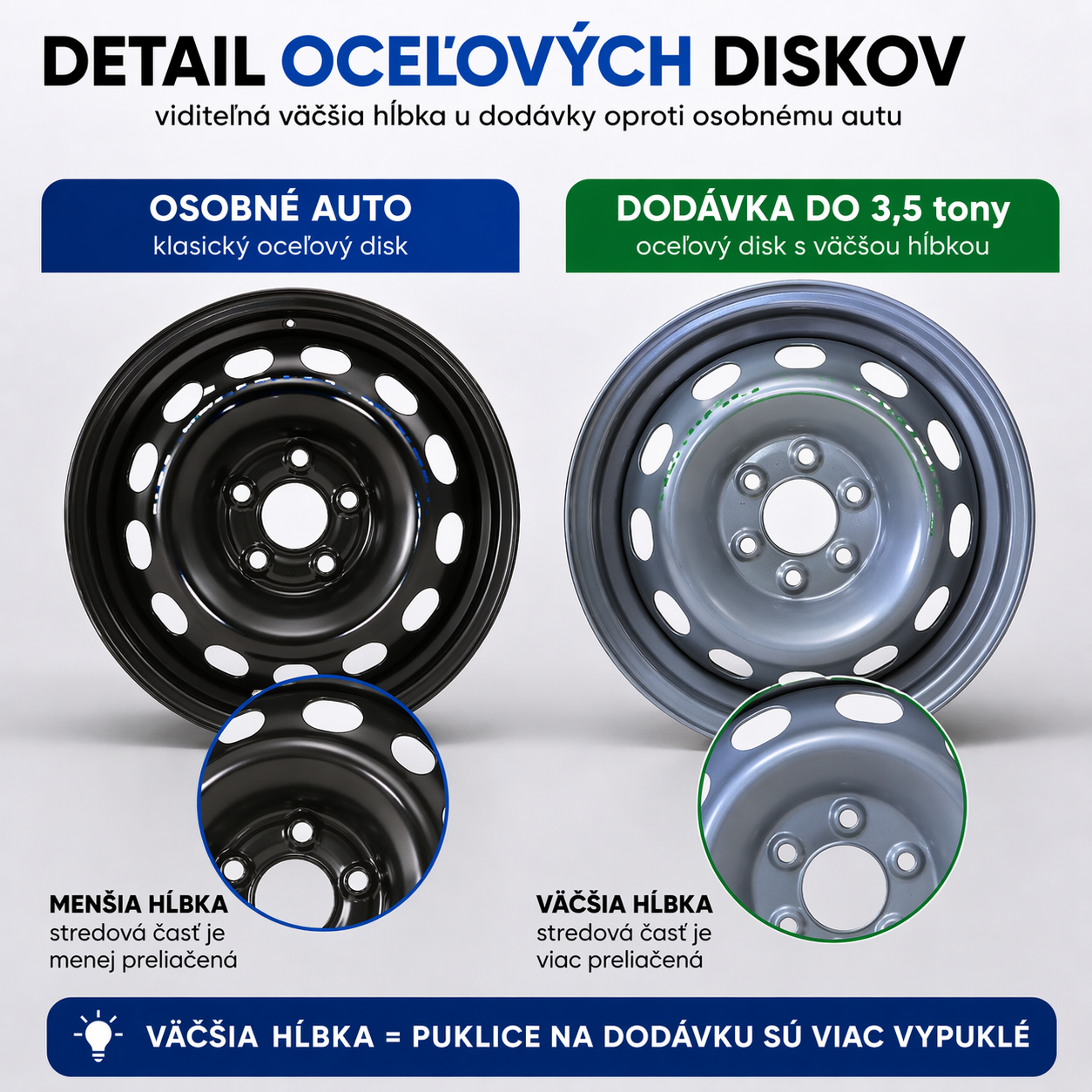 disk dodavky vypukly rozdiel