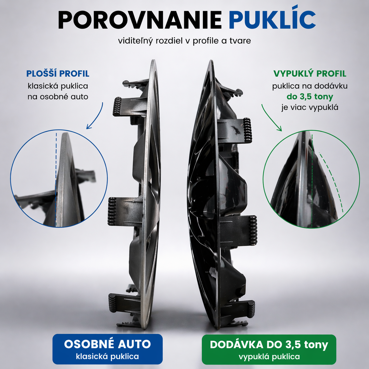 rozdiel puklice osobne auto a dodavka
