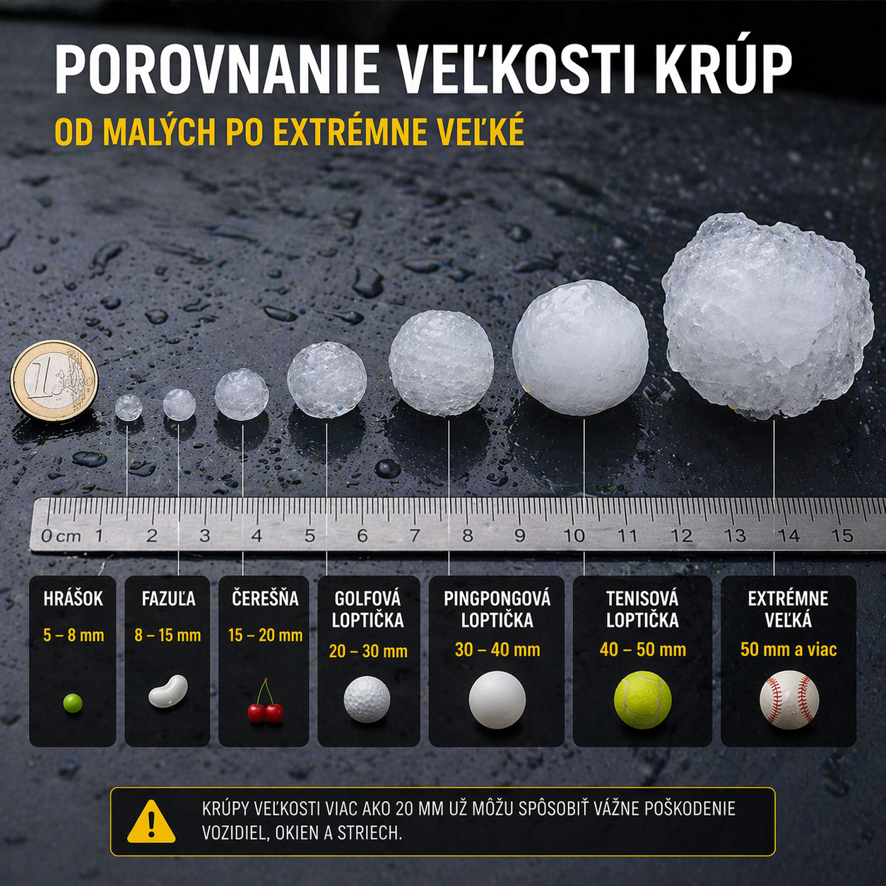 velkost krup porovnanie