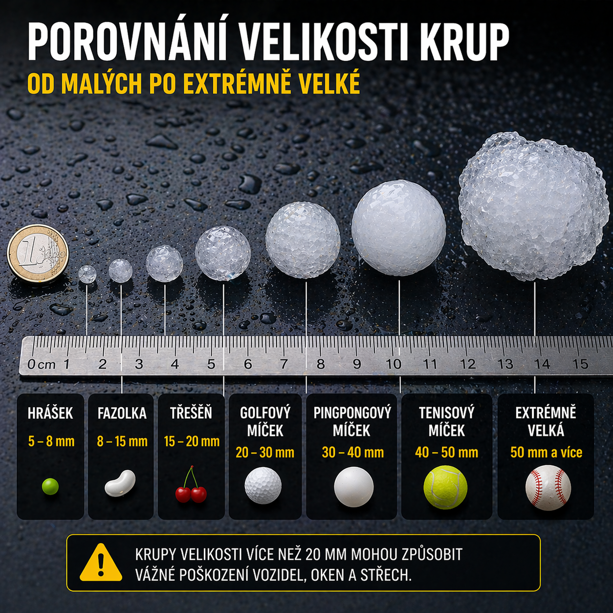 velikost krup porovnání