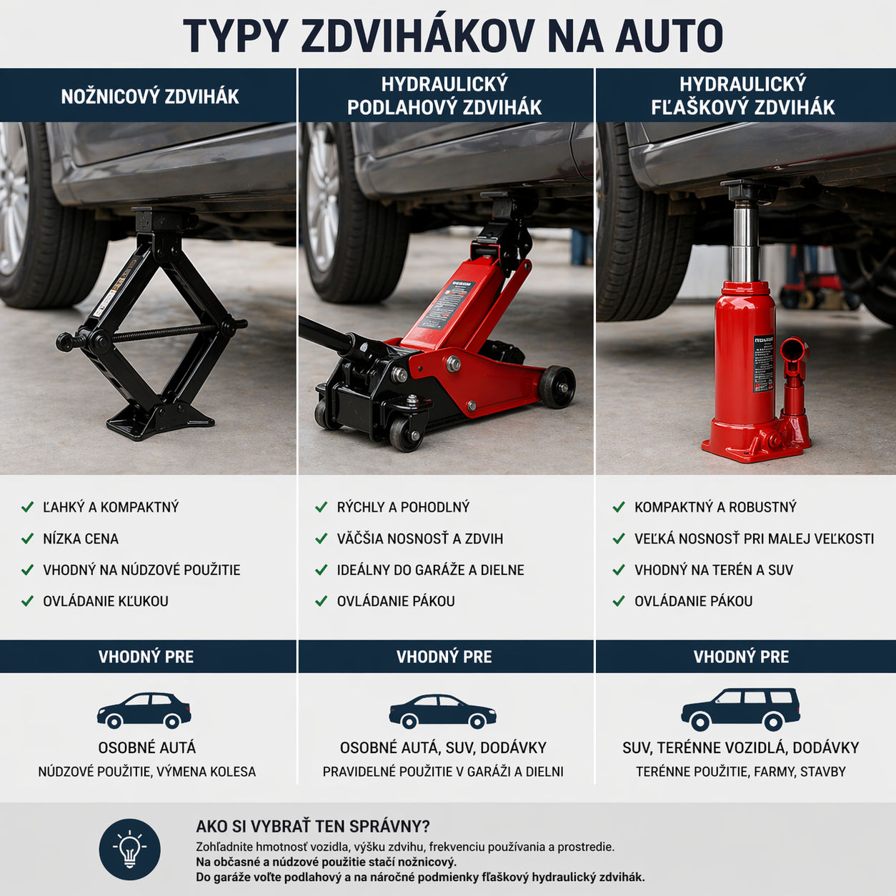 typy zdvihakov