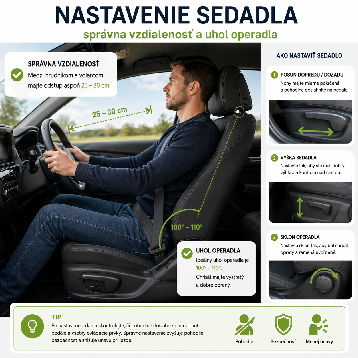 nastavenie sedadla v aute