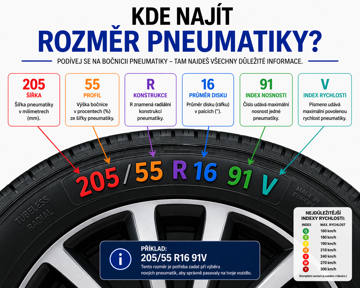 rozměr pneumatiky