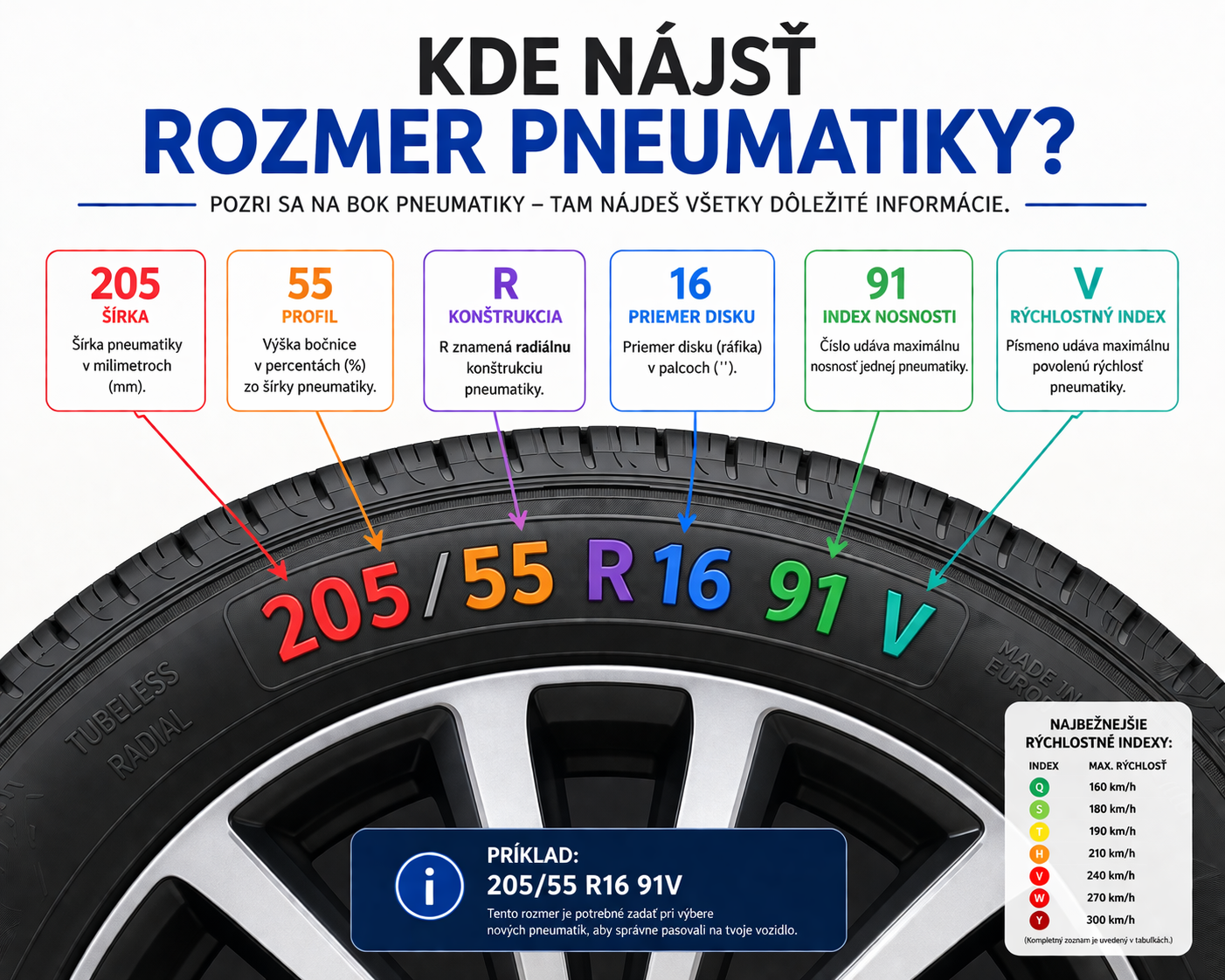rozmer pneumatiky