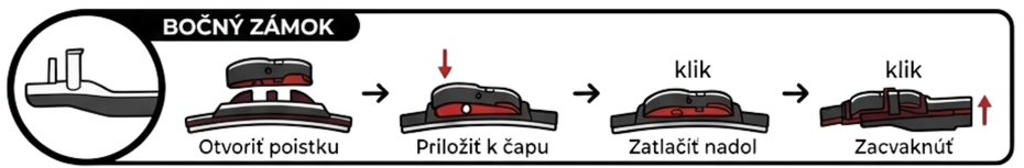 Montáž Bočný zámok