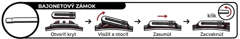 Montáž Bajonetový zámok