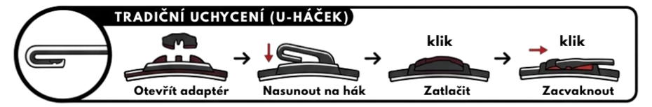 Montáž U-háček