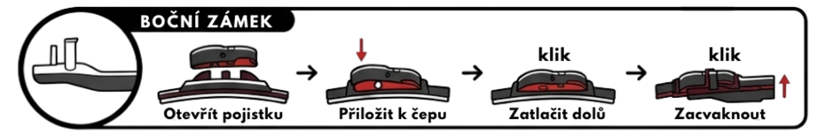 Montáž Boční zámek